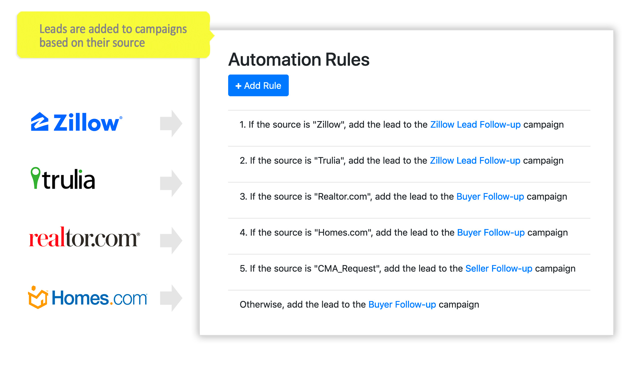 Lead Automation